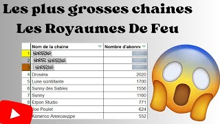 Les plus GROSSES chaines Les Royaumes De Feu [upl. by Nyltiac207]