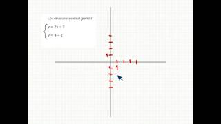 Ekvationssystem grafisk lösning Matematik 2 [upl. by Atilal]