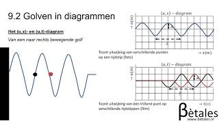 92 Golven in diagrammen havo [upl. by Lundberg608]