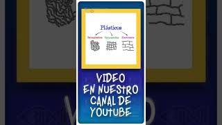 Termoplásticos termoestables elastómeros 🌐 Shorts Short Ciencia Química Polímeros plástico [upl. by Olag]