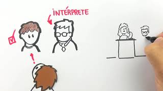 Incluyemecom  Video de sensibilización Personas con discapacidad [upl. by Robbie91]