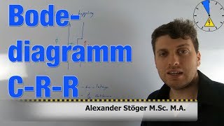 Bodediagramm Übung C  R  R Glied Bertrag und Phasendiagramm [upl. by Aldo]