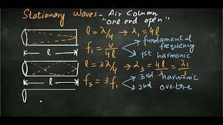 Stationary Waves in an air column one end open [upl. by Haff]