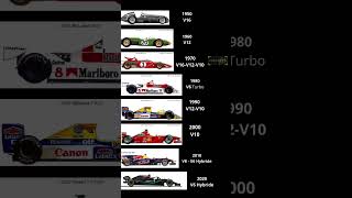 Lévolution du son des moteurs en F1 depuis 1950 automobile formula1 engine v12 v10 v8 f1 [upl. by Aicilehp]