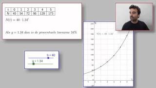 Een groeifactor  Wat is dat eigenlijk [upl. by Buke]