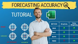 Forecast Accuracy Formula 4 Easy Calculations in Excel [upl. by Zerk]