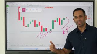 How to do analysis on charts for BuysSells [upl. by Burroughs]