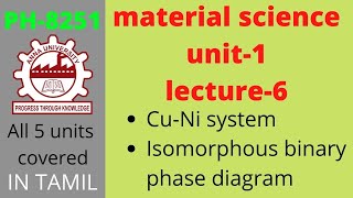 material science  Isomorhpus binary phase diagram  CuNi system  Anna univeristy [upl. by Aynatan]