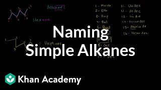 Naming simple alkanes  Organic chemistry  Khan Academy [upl. by Nared]