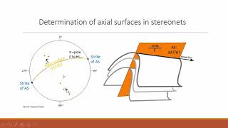 Fold analysis using the stereonet [upl. by Ayekahs849]