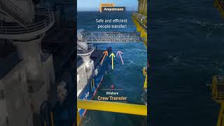 Offshore Life  Crew Transfer Ampelmann offshoreenergy ship offshorevessel [upl. by Llehsyt]