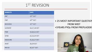 RESOURCES I used during my FMGE Preparation  How To Prepare for FMGE dec 2024 mbbs fmge mbbs [upl. by Vinnie]