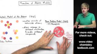 Models of the Atom Timeline [upl. by Orwin744]