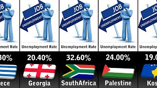 Unemployment by Country 2023 [upl. by Ahsilla]