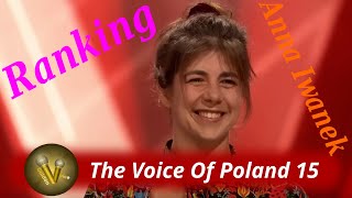 The Voice Of Poland 15 ranking  Anna Iwanek objawieniem pierwszego odcinka [upl. by Ardine]