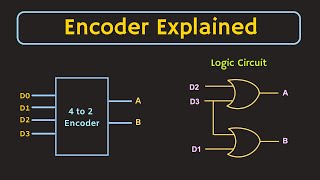 Encoder in Digital Electronics  Working Application and Logic Circuit of Encoder [upl. by Ameen]