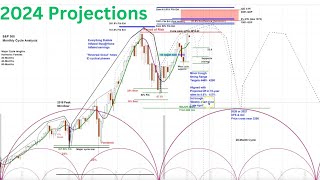 REPLAY SampP 500  Nasdaq 100  US Stock Market 2024 Big Picture Analysis amp LongerTerm Outlook [upl. by Esereht374]