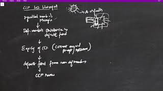 Central Counter party  Loss waterfall FRM Part 2 Exam question [upl. by Anedal]