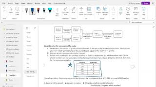 Empirical formula notes [upl. by Itsrejk351]