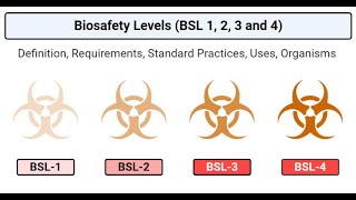 Lec 2 Biosafety Levels 1 2 3 and 4 [upl. by Atsirc955]