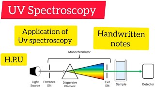 UV Spectroscopy Application of UV spectroscopy Handwrittennotes hpu chemistry viralvideo [upl. by Edison847]