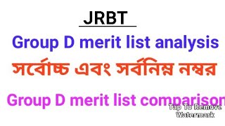 JRBT Group D merit list analysis  JRBT Final list এ সর্বনিম্ন নম্বর  Jrbt group d Cut off [upl. by Solracesoj]