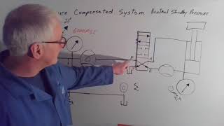 Pressure Compensated 27min [upl. by Ettenom]