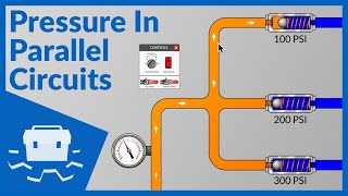 Pressure in Parallel Circuits [upl. by Diver554]