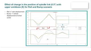 Suspension amp lap sim in Simcenter Amesim  Suspension modeling part 26 [upl. by Hackett]