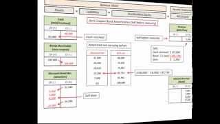 Zero Coupon Bond Gain Or Loss On Sale Before Maturity Accounting amp Journal Entires [upl. by Wilkie]