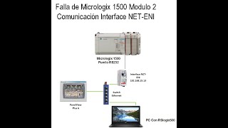 Falla de Micrologix 1500 con Interface Ethernet NetEni [upl. by Bevus]