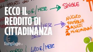 Il reddito di cittadinanza spiegato semplice [upl. by Turoff]