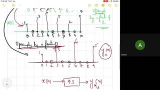 Advanced DSP Upsampling and Downsampling Part I [upl. by Nij]