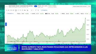 NTRS aumento 702 registrando resultados que impresionaron a los inversores y analistas [upl. by Igenia]