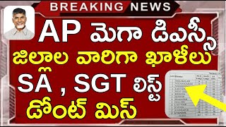 Ap Mega Dsc District Wise Vacancy List apdsc rkcompetitiveadda [upl. by Emelda]