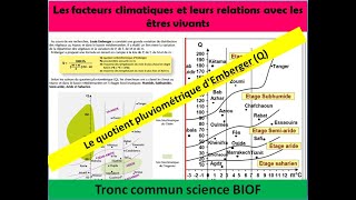 les facteurs climatiques quotient pluviométrique et le diagramme bioclimatique dEmberger svt TCSF [upl. by Munsey]