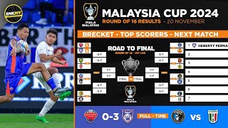 Keputusan Pusingan 16 Piala Malaysia 2024 Hari ini  Kuala Lumpur Rovers vs Johor Darul Tazim [upl. by Annairt]