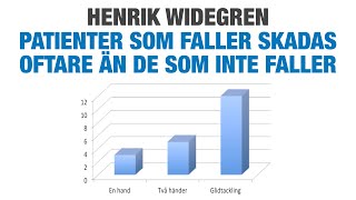 Henrik Widegren  Patienter som faller skadas oftare än de som inte faller [upl. by Seabrook]