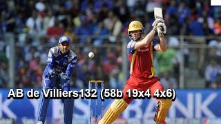 RCB Vs MI 10th May IPL 2015 AB de Villiers 133 runs Highlights [upl. by Fitzhugh]