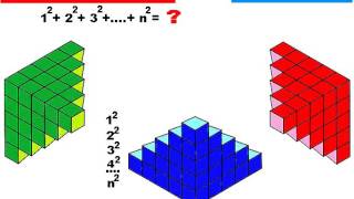 Suma patratelor 1²2²3²…n² [upl. by Mila]