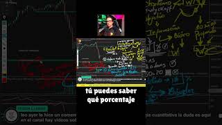 Descubre el SECRETO para calcular tu riesgo en trading [upl. by Odicalp]