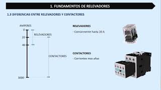 Relevadores  Diferencias entre Relevadores y Contactores [upl. by Kevan]