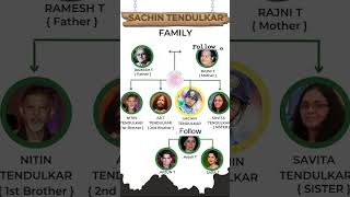 SACHIN TENDULKAR FAMILY TREE 🌳🫡manavlogs28 [upl. by Stephenson827]