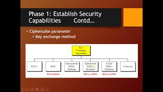 Handshake Protocol of SSL [upl. by Valeta]