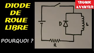 TRONIK AVENTUR 144  POURQUOI DIODE avec BOBINE  DIODE DE ROUE LIBRE ELECTRONIQUE POUR LES NULS [upl. by Malloy]