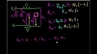 Shockley Queisser limit for solar cells Part 1 [upl. by Korney126]