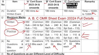 NCC A B C Certificate Exam details 2024  ncc c certificate exam 2024 syllabus  ncc exam 2024 [upl. by Idalla]