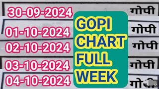 30 09 2024 full weekly gopi chart astrology chart saptahik chart day night [upl. by Kent]