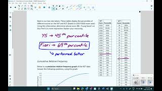 Lesson 21 Percentiles and Z Scores Video Lesson [upl. by Lauree]