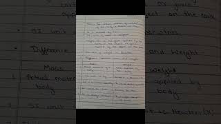 GRAVITATION I CLASS 9 I NOTES [upl. by Carma2]